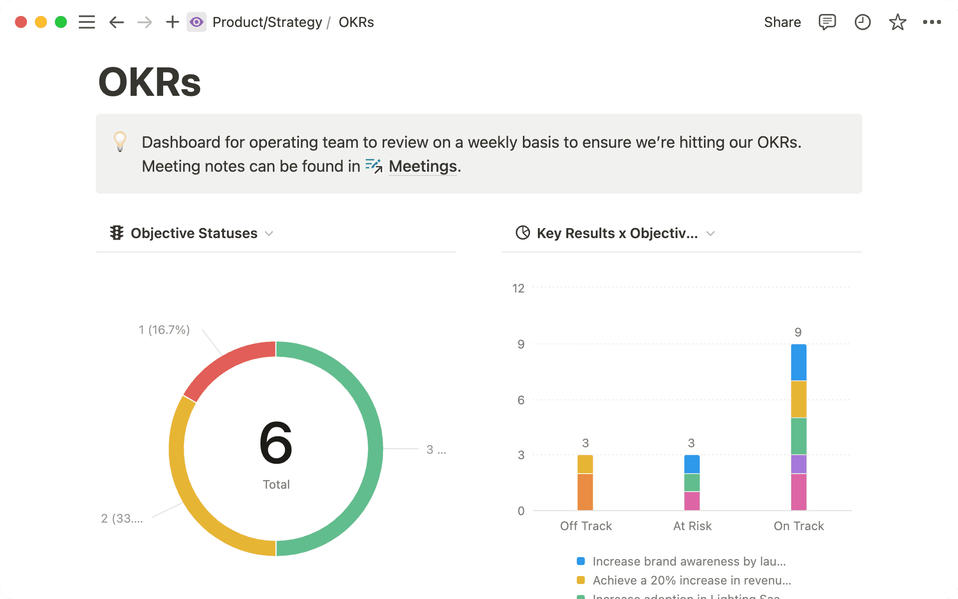 Help your leadership team quickly assess the progress of company level goals with an OKR dashboard.